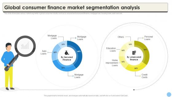 Global Consumer Finance Market Segmentation Analysis CRP DK SS