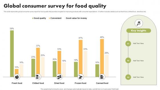 Global Consumer Survey For Food Quality