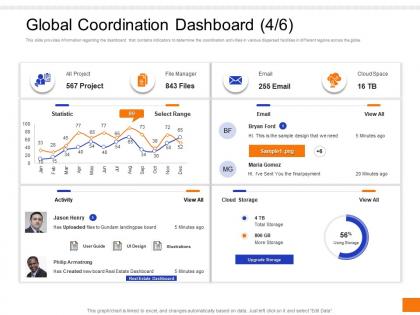Global coordination dashboard snapshot project ppt gallery model