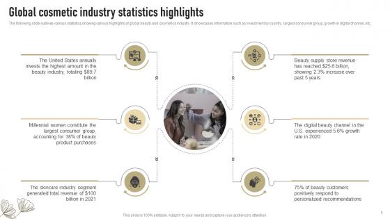 Global Cosmetic Industry Statistics Highlights Successful Launch Of New Organic Cosmetic