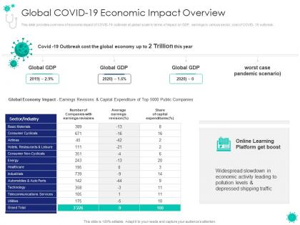 Global covid 19 economic impact overview covid 19 introduction response plan economic effect landscapes
