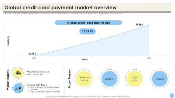 Global Credit Card Payment Market Overview Global Consumer Finance CRP DK SS