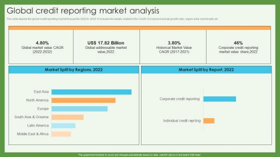Global Credit Reporting Market Analysis Credit Scoring And Reporting Complete Guide Fin SS