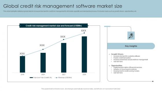 Global Credit Risk Management Software Market Size
