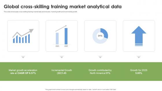 Global Cross Skilling Training Market Analytical Data