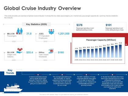 Global cruise industry overview ppt file example introduction
