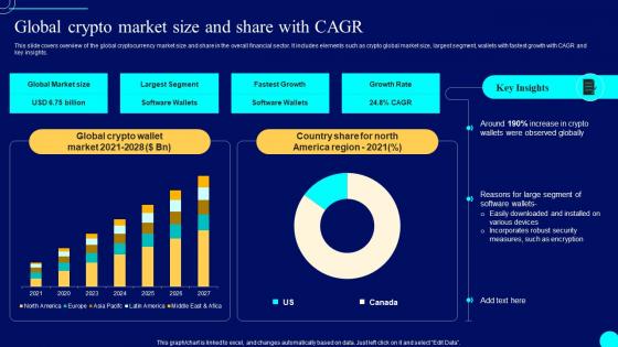 Global Crypto Market Cagr Comprehensive Guide To Blockchain Wallets And Applications BCT SS
