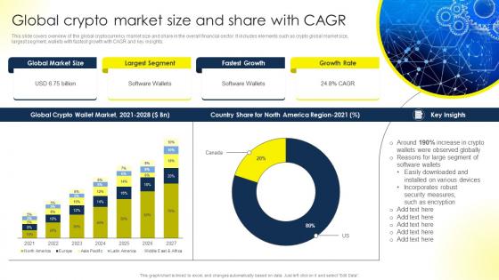 Global Crypto Market Size And Share With CAGR Comprehensive Guide To Blockchain BCT SS