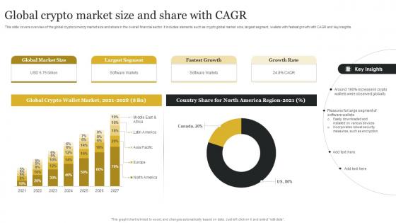 Global Crypto Market Size And Share With CAGR Definitive Guide To Blockchain BCT SS V