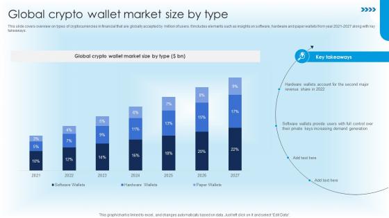 Global Crypto Wallet Market Size By Type Ultimate Guide For Blockchain BCT SS V