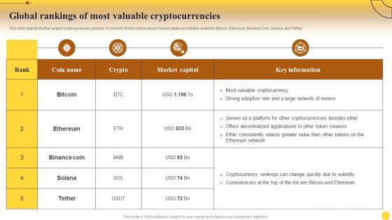 Global Cryptocurrencies Comprehensive Guide For Mastering Cryptocurrency Investments Fin SS