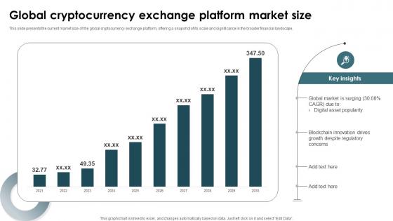 Global Cryptocurrency Exchange Platform Market Size