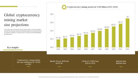 Global Cryptocurrency Mining Market Environmental Impact Of Blockchain Energy Consumption BCT SS