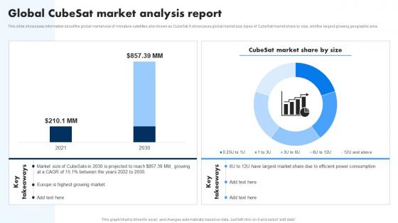 Global Cubesat Market Analysis Report Extending IoT Technology Applications IoT SS