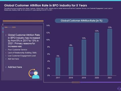 Global customer attrition rate in bpo industry for 5 years customer attrition in a bpo