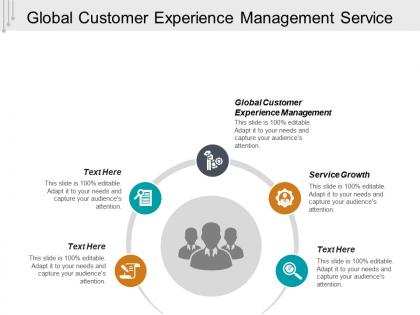 Global customer experience management service growth cpb
