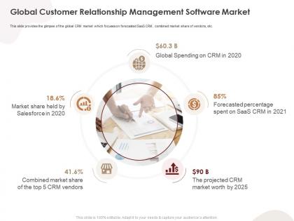 Global customer relationship management software market crm application ppt portrait