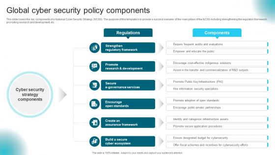 Global Cyber Security Policy Components