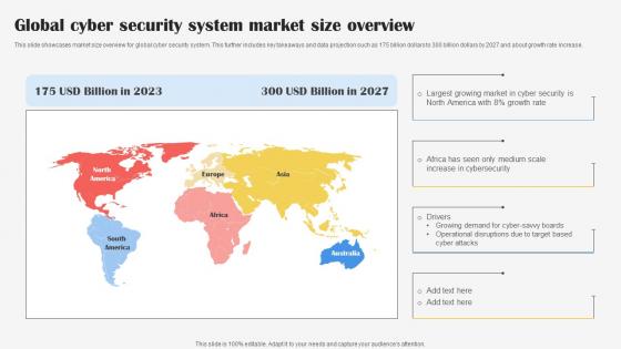 Global Cyber Security System Market Size Overview