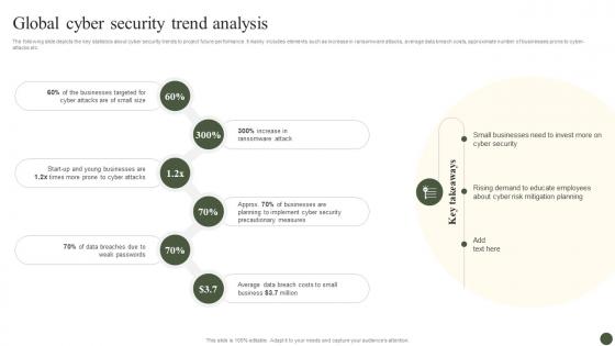 Global Cyber Security Trend Analysis Implementing Cyber Risk Management Process