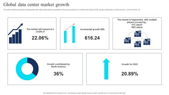 Global Data Center Market Growth