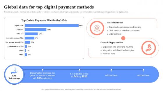Global Data For Top Digital Payment Methods Unlocking Digital Wallets All You Need Fin SS