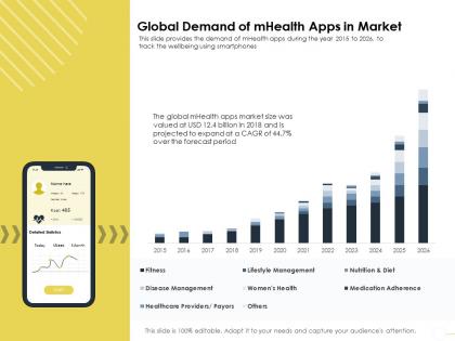 Global demand of mhealth apps in market m1644 ppt powerpoint presentation demonstration
