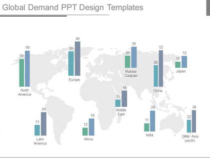 Global demand ppt design templates