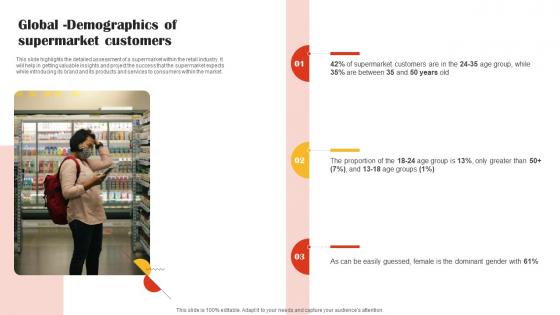 Global Demographics Of Supermarket Customers Retail Market Business Plan BP SS V