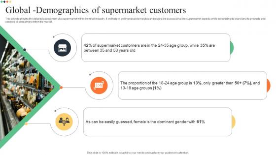 Global Demographics Of Supermarket Customers Superstore Business Plan BP SS