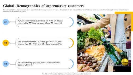 Global Demographics Of Supermarket Grocery Store Business Plan BP SS