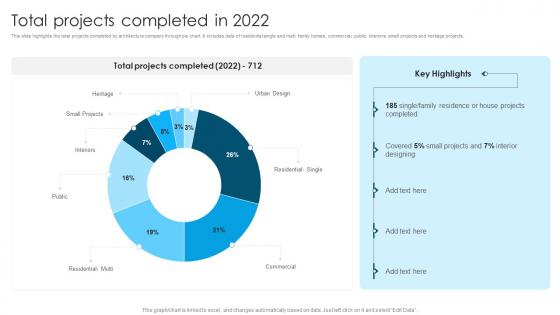 Global Design And Architecture Firm Total Projects Completed In 2022 Ppt Slides Graphics Tutorials