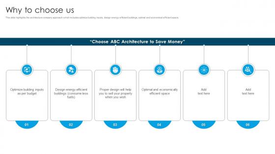 Global Design And Architecture Firm Why To Choose Us Ppt Slides Graphics Example