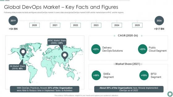 Global devops market key facts and figures devops automation tools and technologies it