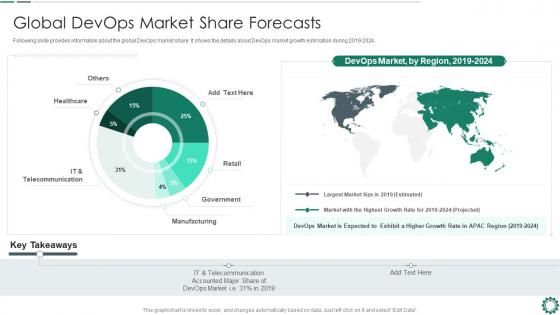 Global devops market share forecasts devops automation tools and technologies it