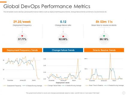 Global devops performance metrics devops overview benefits culture performance metrics implementation roadmap