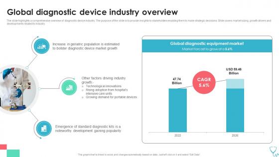 Global Diagnostic Device Industry Overview Medical Device Industry Report IR SS