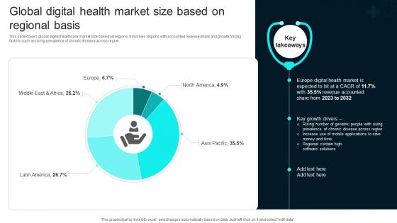 Global Digital Health Market Size Based Healthcare Technology Stack To Improve Medical DT SS V