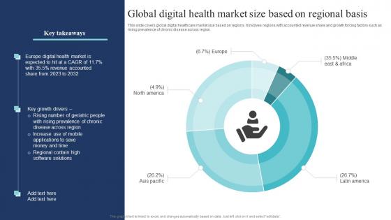 Global Digital Health Market Size Based On Regional Basis Guide Of Digital Transformation DT SS