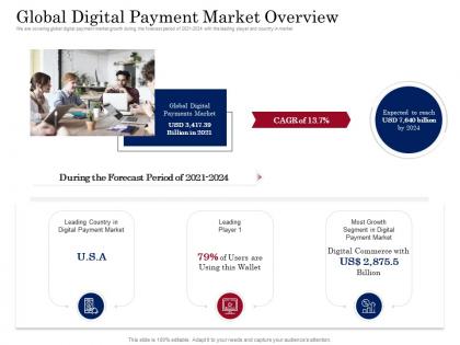 Global digital payment market overview digital payment business solution ppt slide