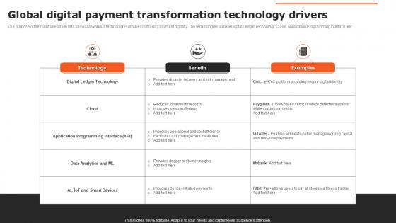 Global Digital Payment Transformation Technology Drivers