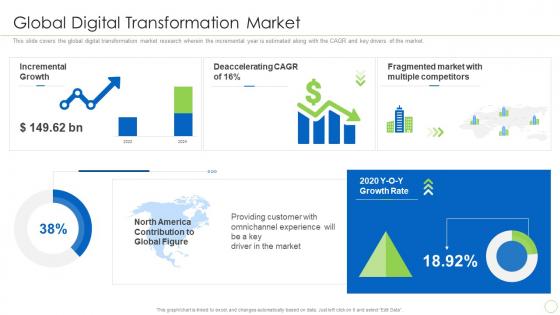 Global Digital Transformation Market Integration Of Digital Technology In Business