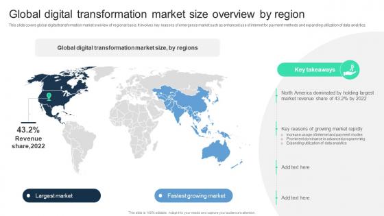 Global Digital Transformation Market Size Overview By Region Adopting Digital Transformation DT SS