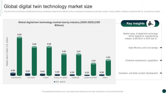 Global Digital Twin Technology Market Size Comprehensive Guide BCT SS