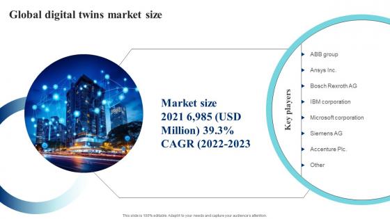 Global Digital Twins Market Size IoT Digital Twin Technology IOT SS