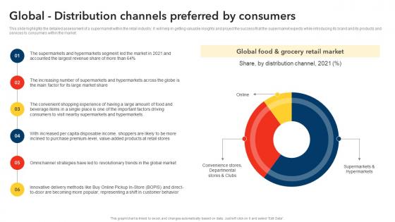Global Distribution Channels Preferred By Consumers Discount Store Business Plan BP SS