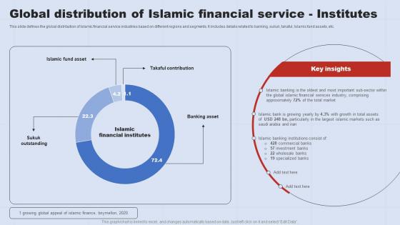 Global Distribution Of Islamic Financial A Complete Understanding Of Islamic Fin SS V