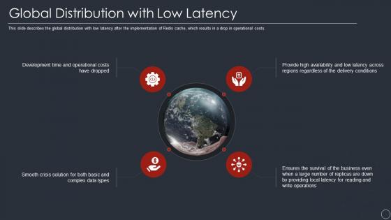 Global distribution with low latency ppt powerpoint presentation layouts layouts