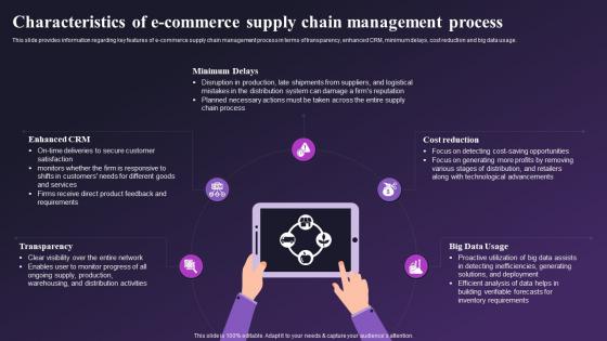 Global E Commerce Industry Outlook Characteristics Of E Commerce Supply Chain Management IR SS