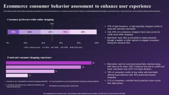 Global E Commerce Industry Outlook Ecommerce Consumer Behavior Assessment To Enhance IR SS